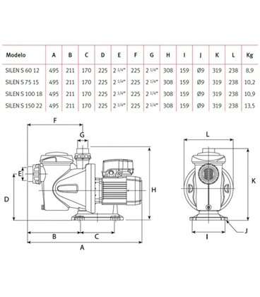Bomba Silen S 100 18M 1 CV ESPA. 203149