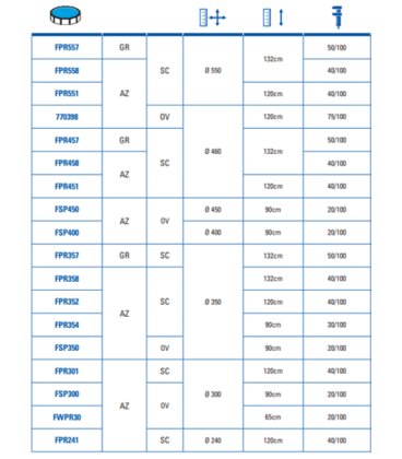 Liner circular Gre azul D.550. FPR551