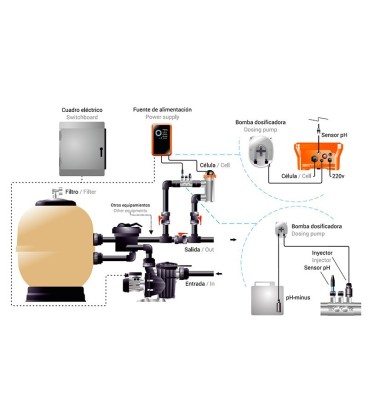 Clorador salino Idegis Tecno 2 DT2-12