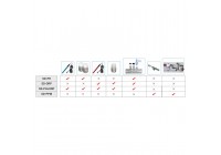 Módulo de expansión control pH S-Driver Idegis SDPPM