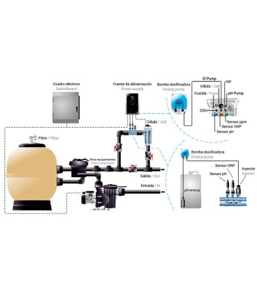 Clorador salino Idegis Domotic 2 DOM2-32PH