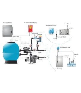 Electrólisis salina 40gr/Cl/h Control pH IDEGIS. DT40PH 2