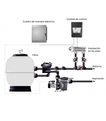 Clorador salino E-Next 12 Astralpool. 74082