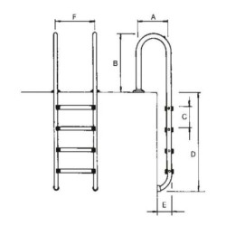 Escalera modelo Muro - 3 peldaños Astralpool