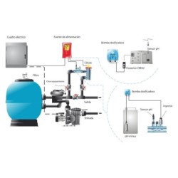 Electrólisis salina 21gr/Cl/h Control pH IDEGIS. DT21PH
