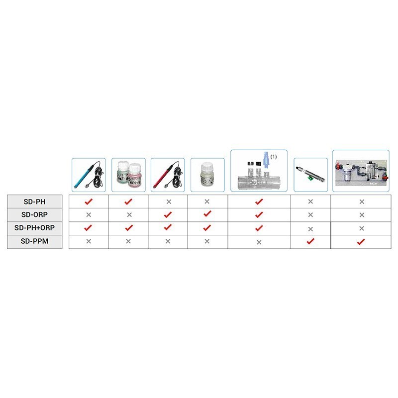 Módulo de expansión control pH S-Driver Idegis SDPH