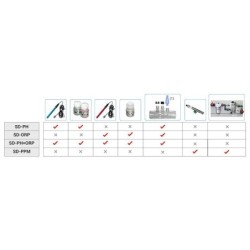 Módulo de expansión control pH/ORP S-Driver Idegis SDPHORP