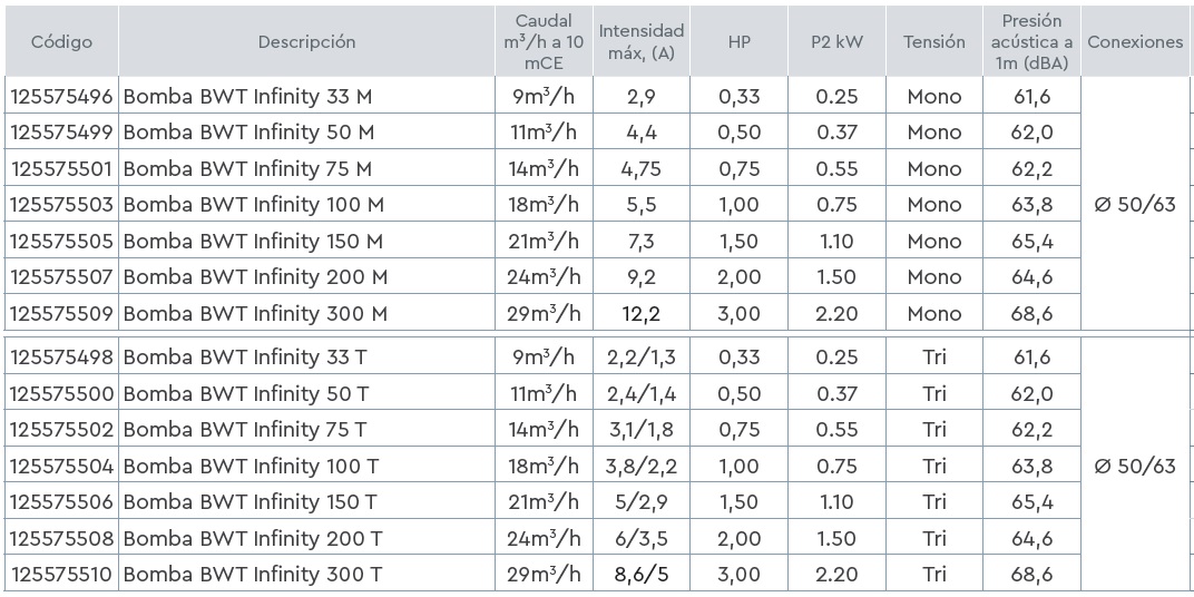 BOMBA INFINITY modelos_1.jpg