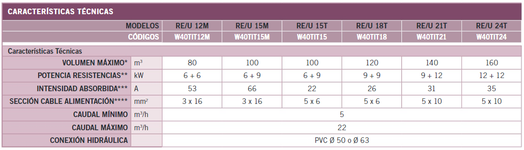 Tabla REU.png