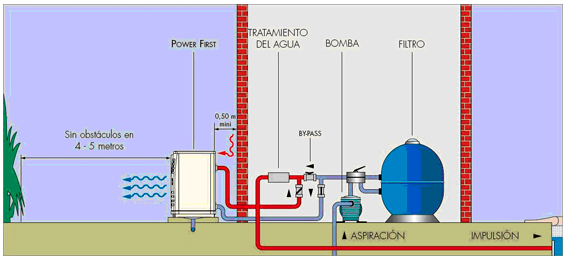 instalación bomba de calor.png