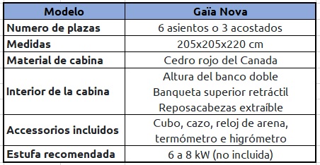 sauna gaia tabla.jpg