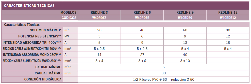 tabla%20Redline.png