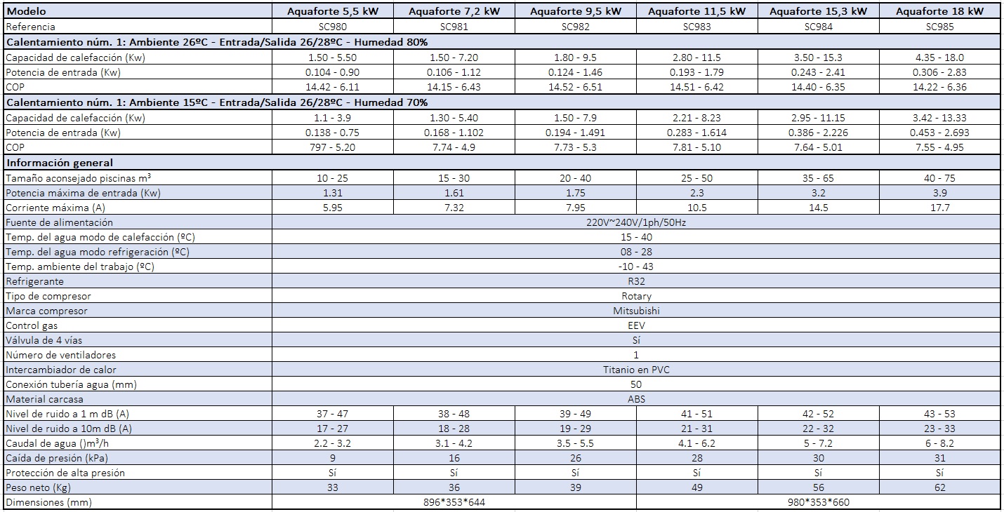 tabla aquaforte full inverter.jpg