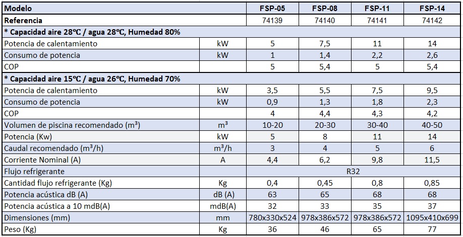 tabla técnica bomba de calor Aquasphere FSP AstralPool